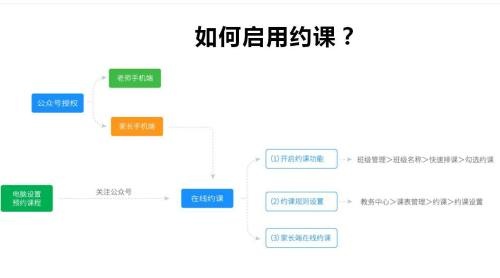 小禾帮培训管理系统操作流程