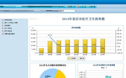 国家卫生计生统计直报系统客户端 1.0 官方版