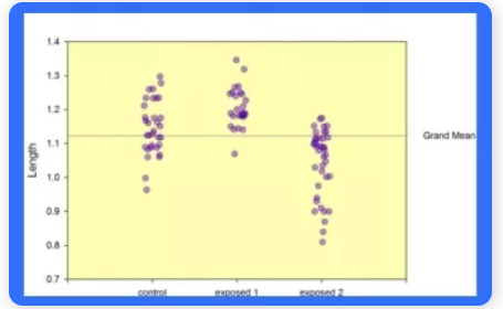 SigmaPlot