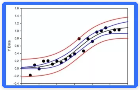 SigmaPlot