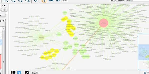 Cytoscape