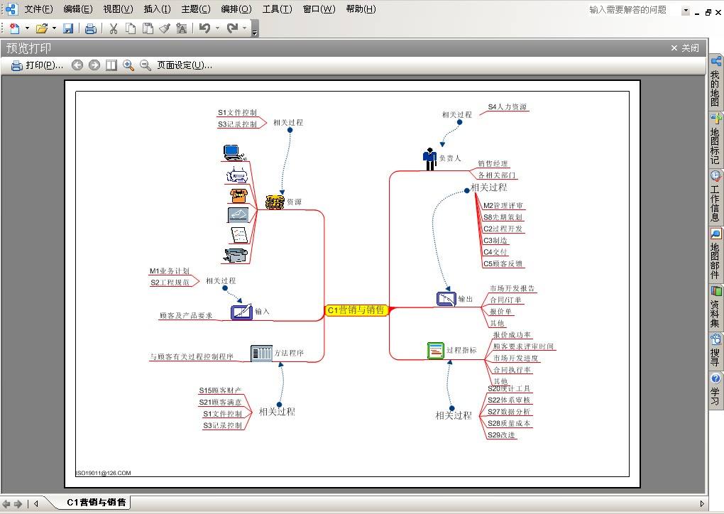 Mindjet MindManager