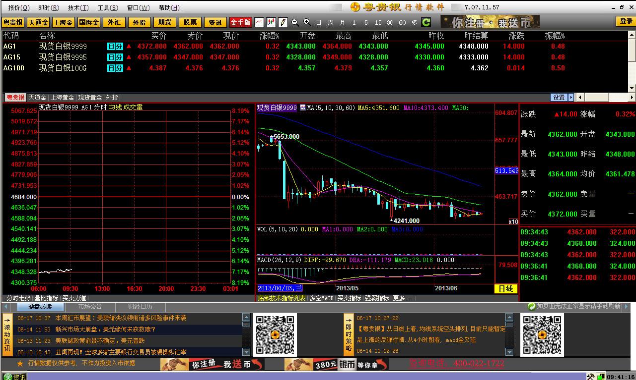 粤贵银金属行情分析系统