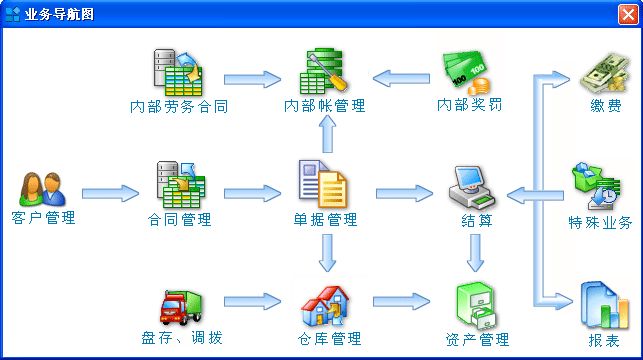 三方建筑租赁管理系统