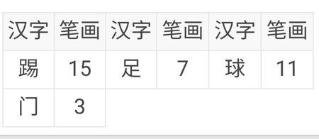 汉字笔画数