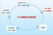 数字版报纸出版系统
