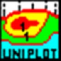 UniPlot